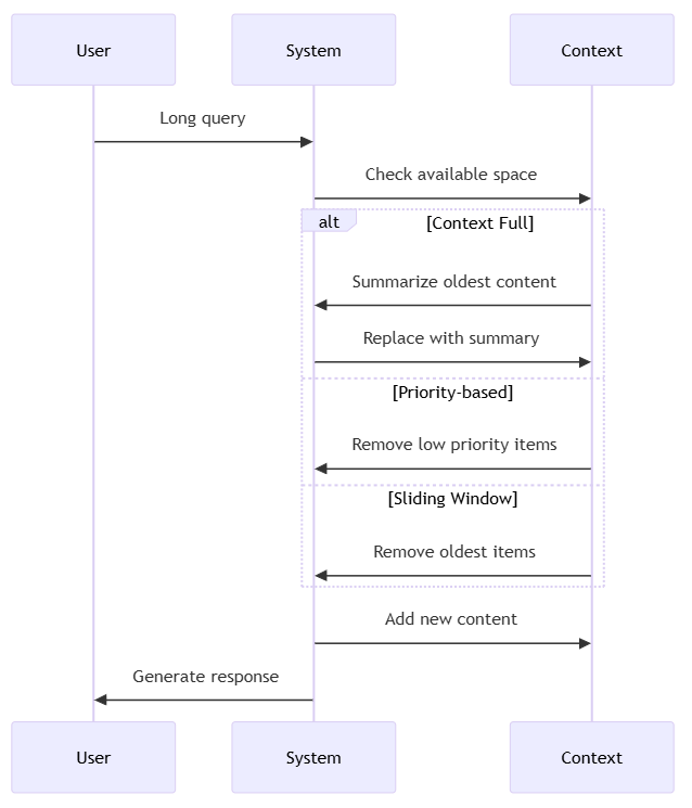 Context Window Management Strategies