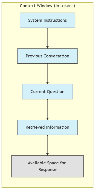 Context Window Visualization