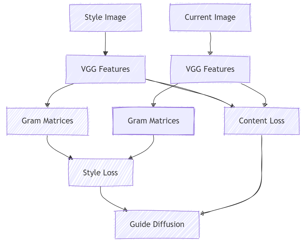 Feature-Level Control